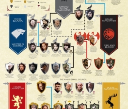 Games of Thrones, A visual Guide to The Faces of Season 1